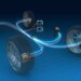 Brake by Wire: The End of Hydraulic Brakes